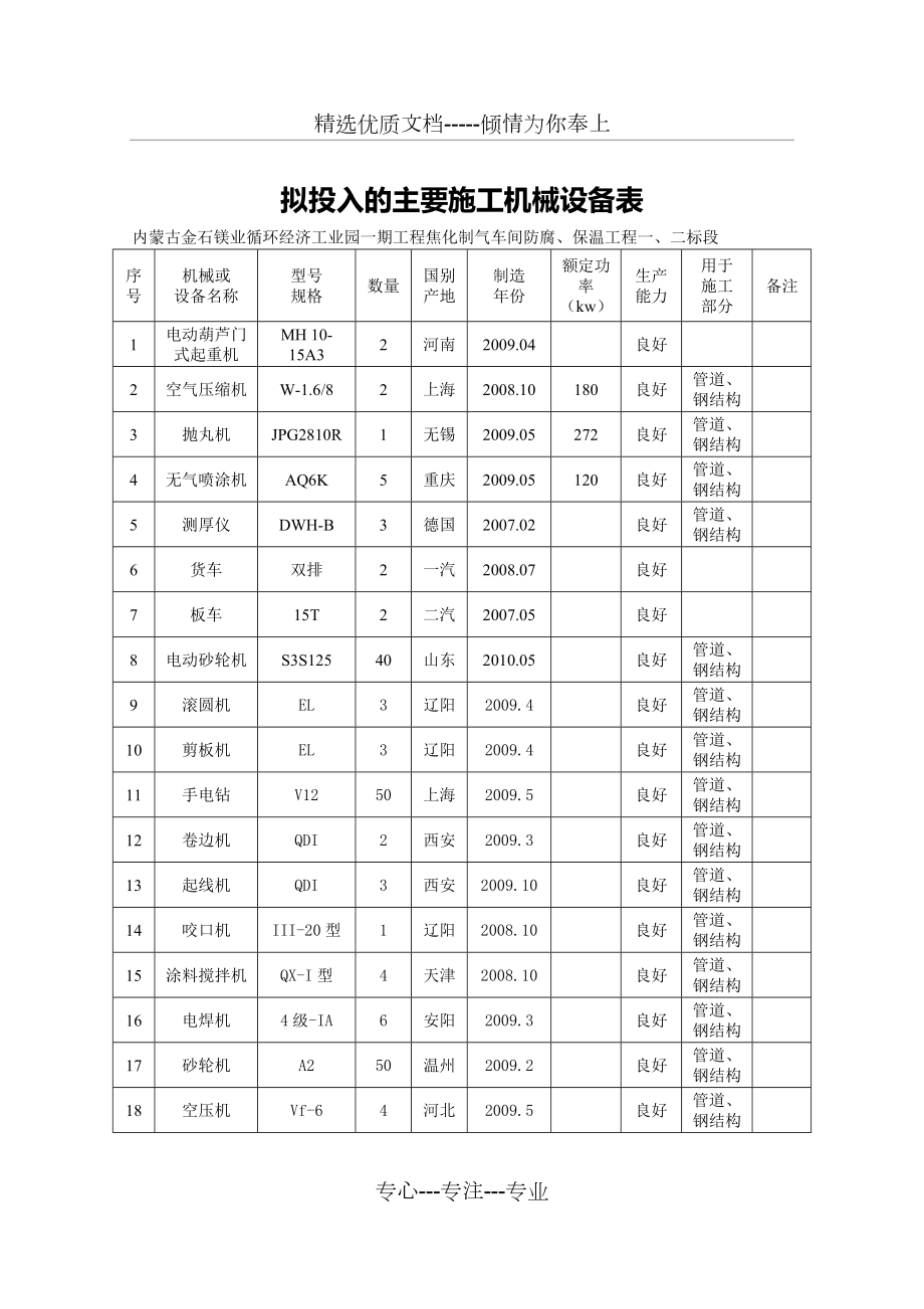 擬投入的主要施工機(jī)械設(shè)備表及其在工程項(xiàng)目中的重要性