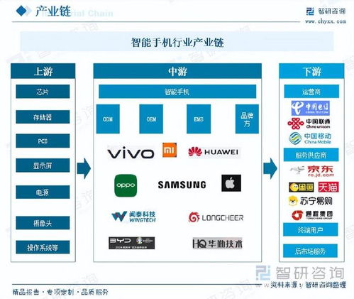 智能手機行業(yè)報告 產(chǎn)品更新加速與AI創(chuàng)新引領(lǐng)技術(shù)交流新趨勢
