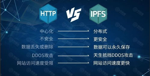 暴雪云計算四大核心業(yè)務(wù)如何助力IPFS分布式存儲技術(shù)發(fā)展